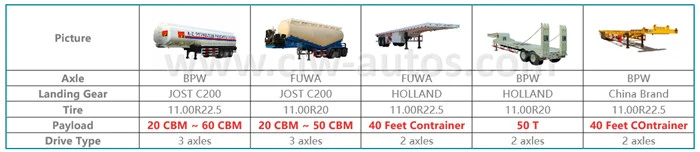 60ton Bulk Cement Dry Powder Silo Air Compressor Cement Tank Container Bulk Trailer